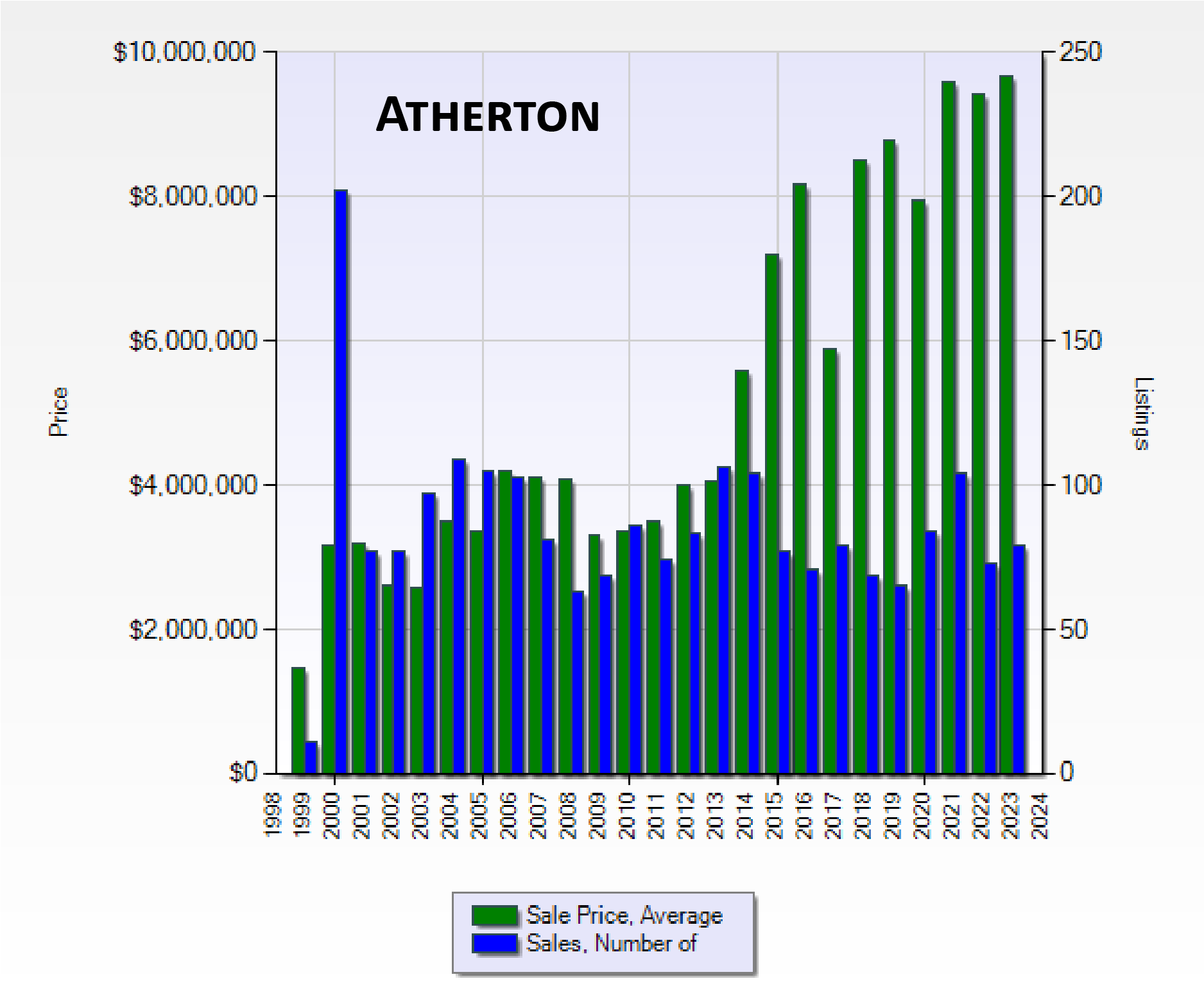 Atherton2023Stats-1