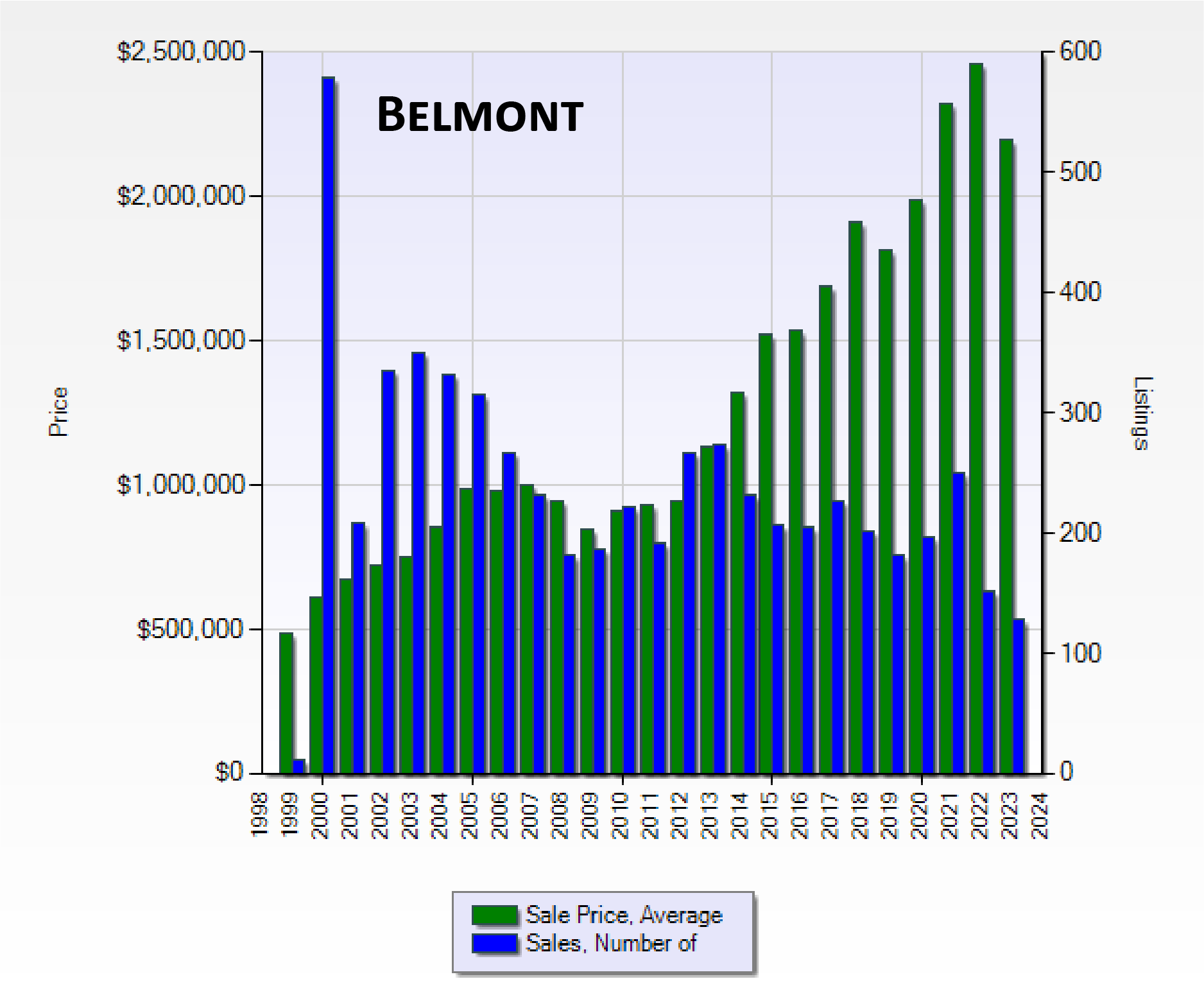 Belmont-1