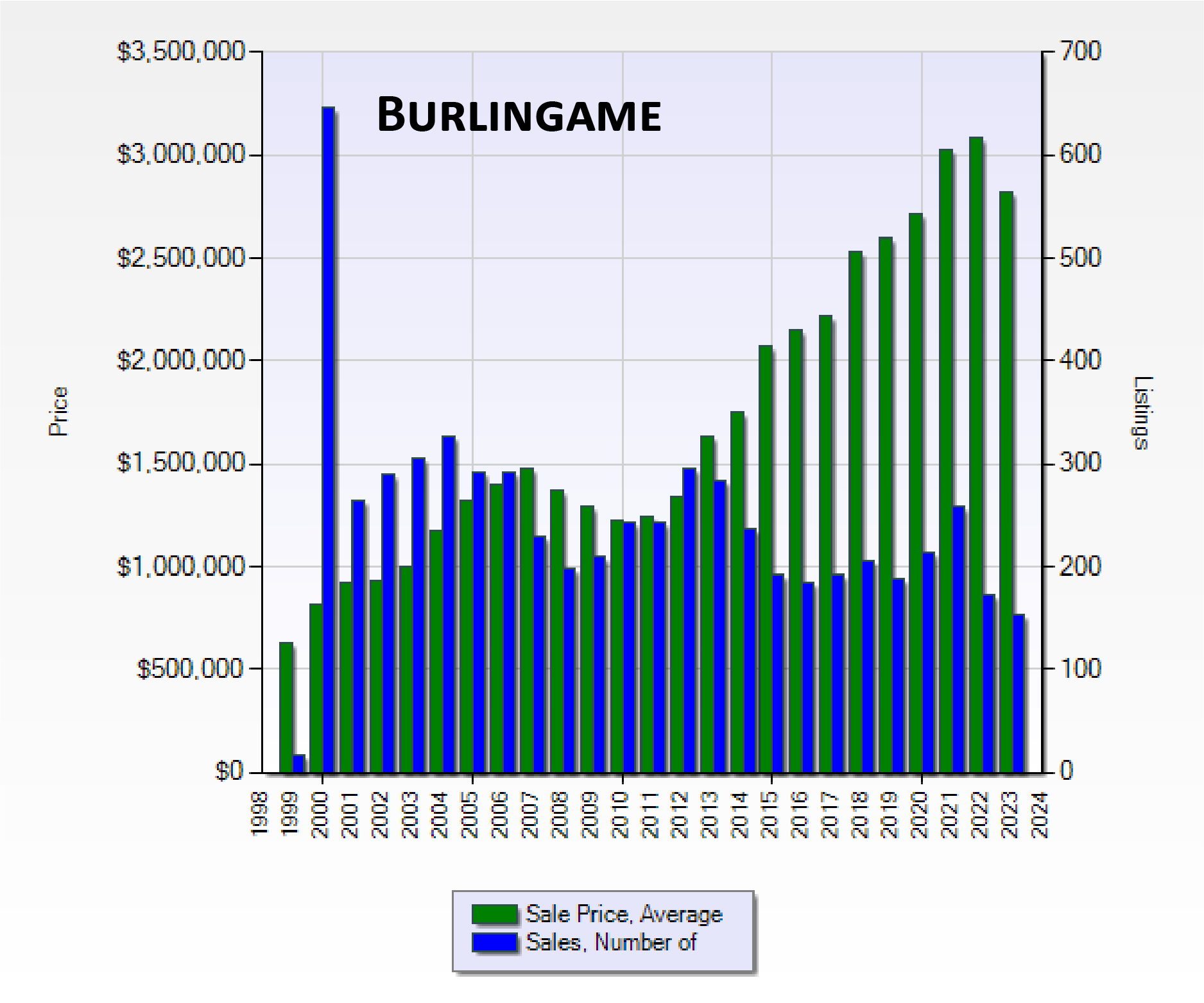 Burlingame-1