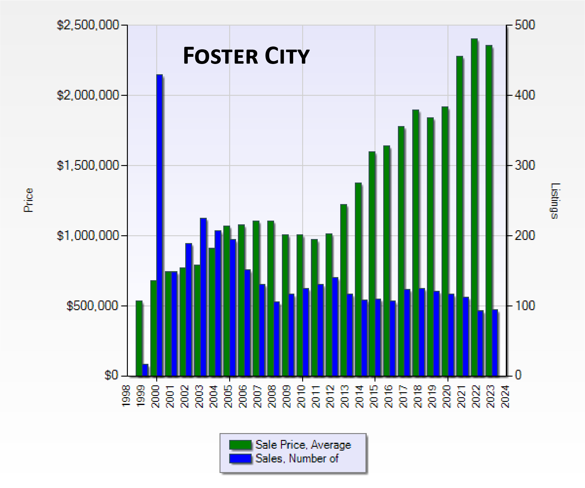 Foster-City-1