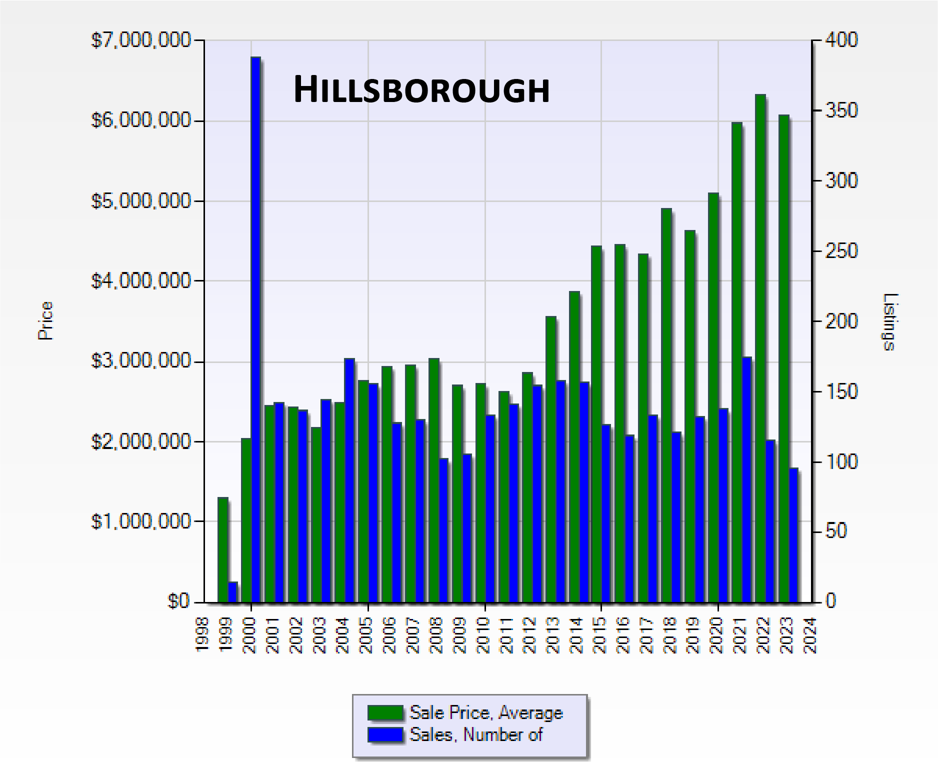 Hillsborough