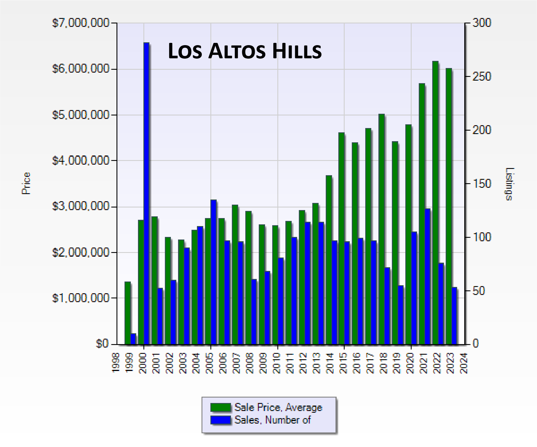 Los-Altos-Hills