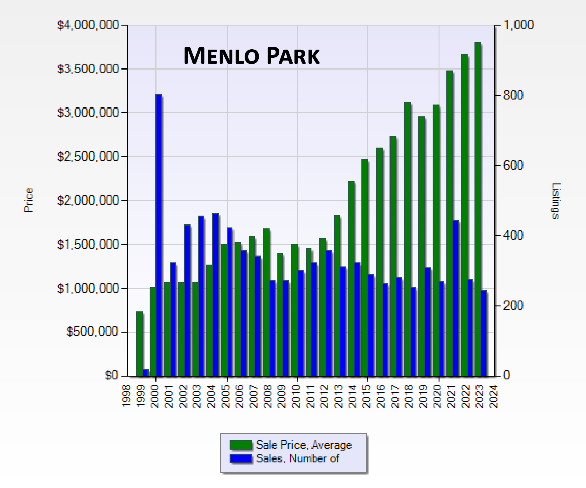 Menlo-Park