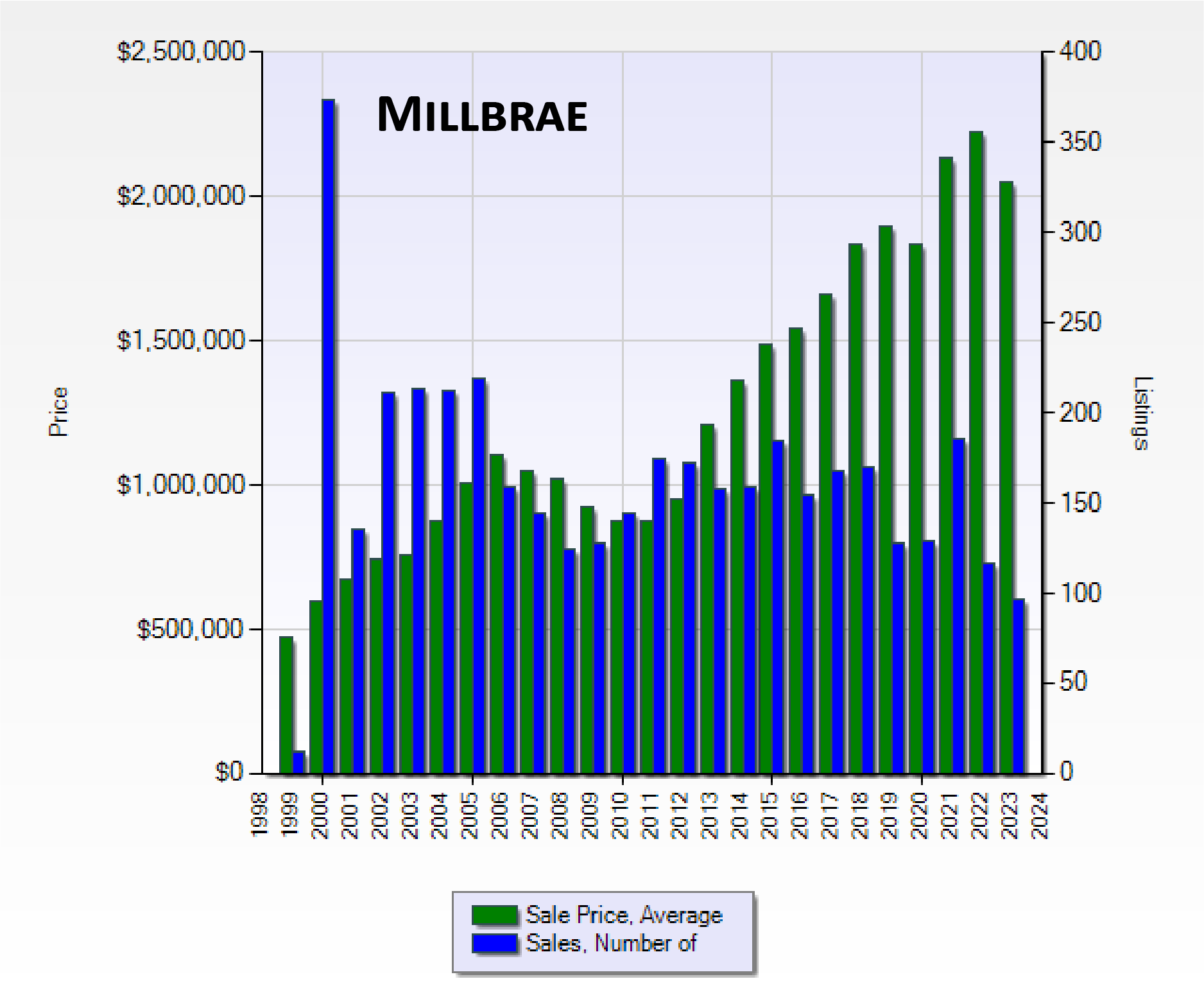 Millbrae-1