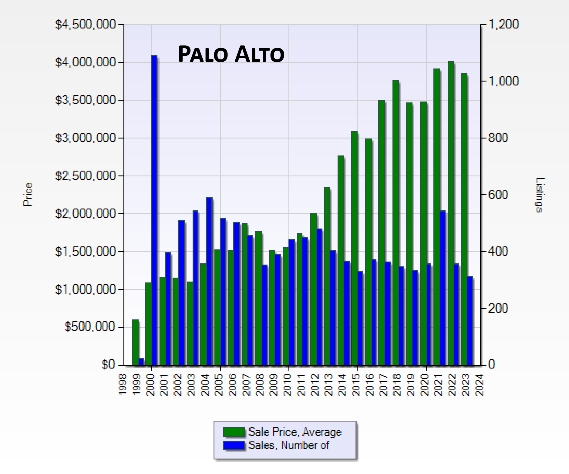 Palo-Alto