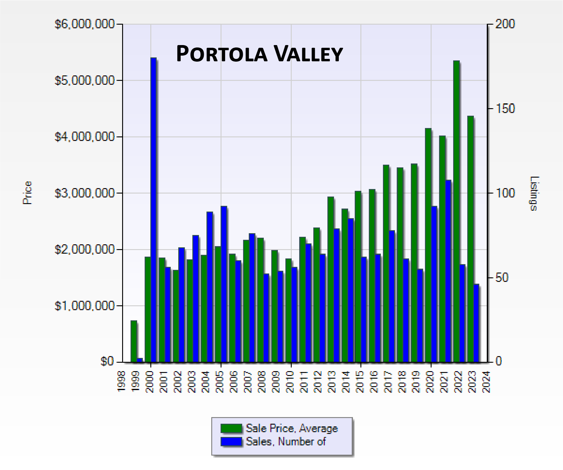 Portola-Valley