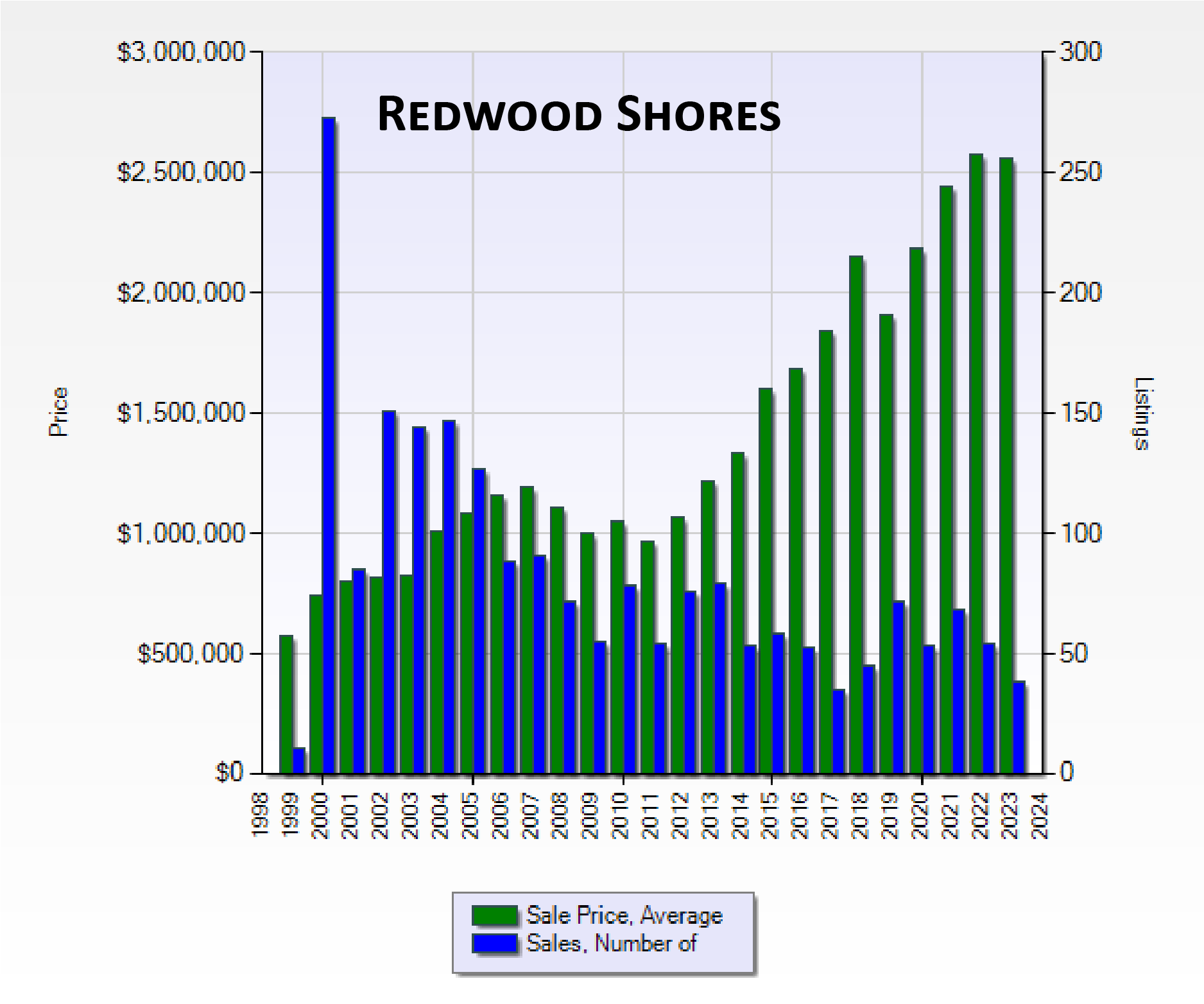 Redwood-Shores