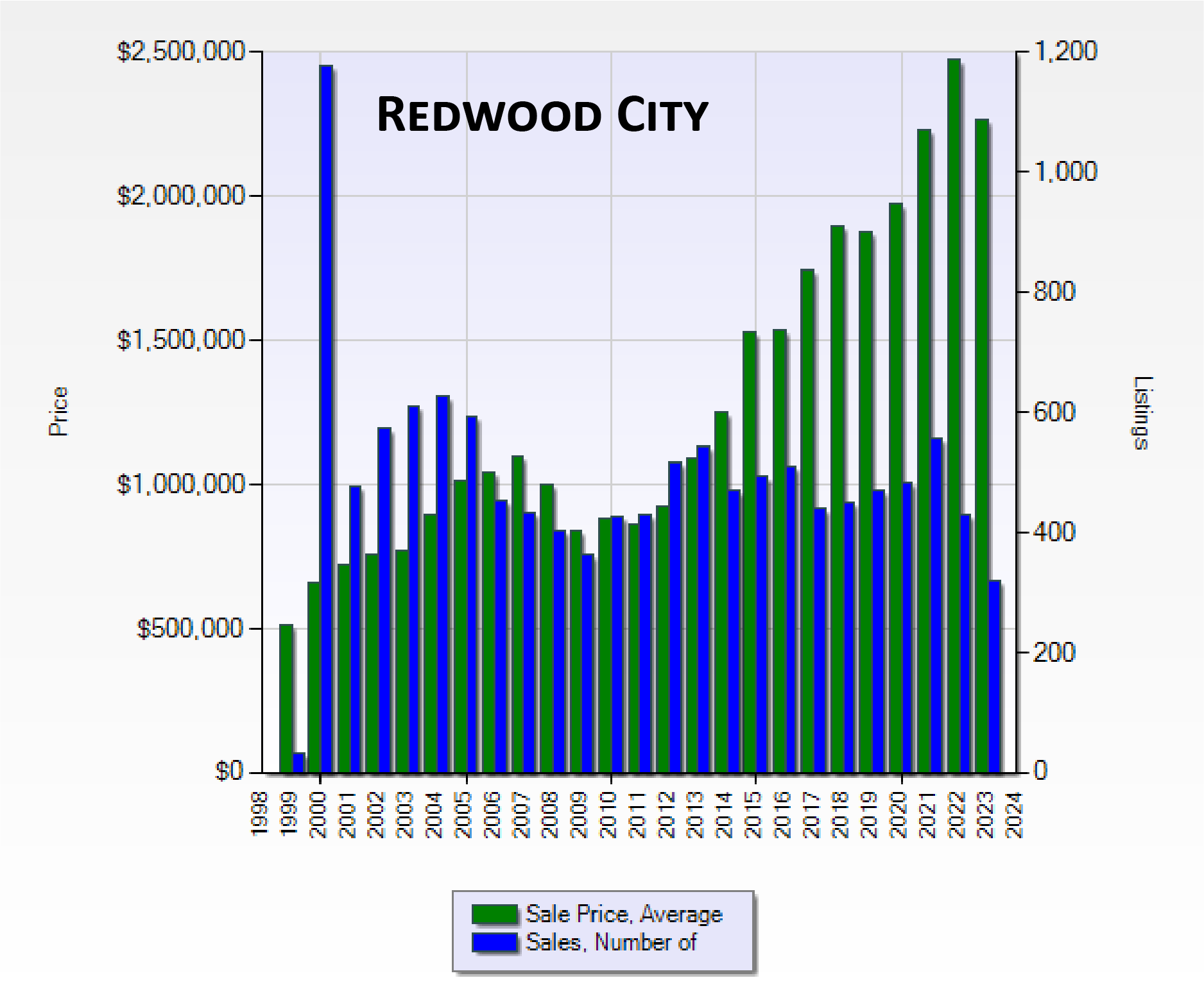 Redwoood-City-1