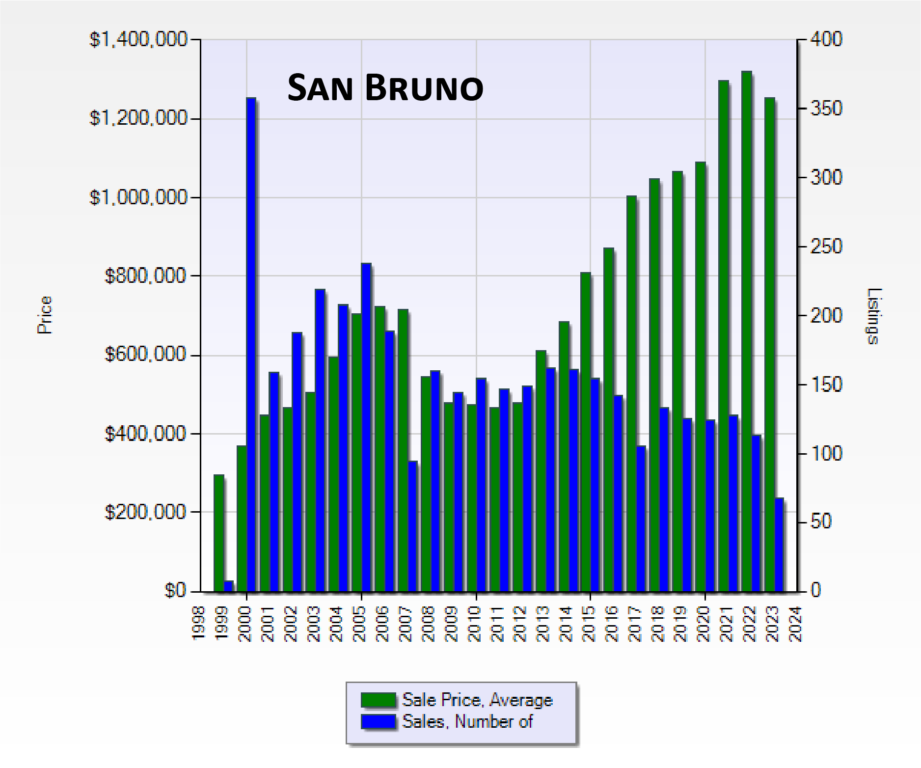 San-Bruno