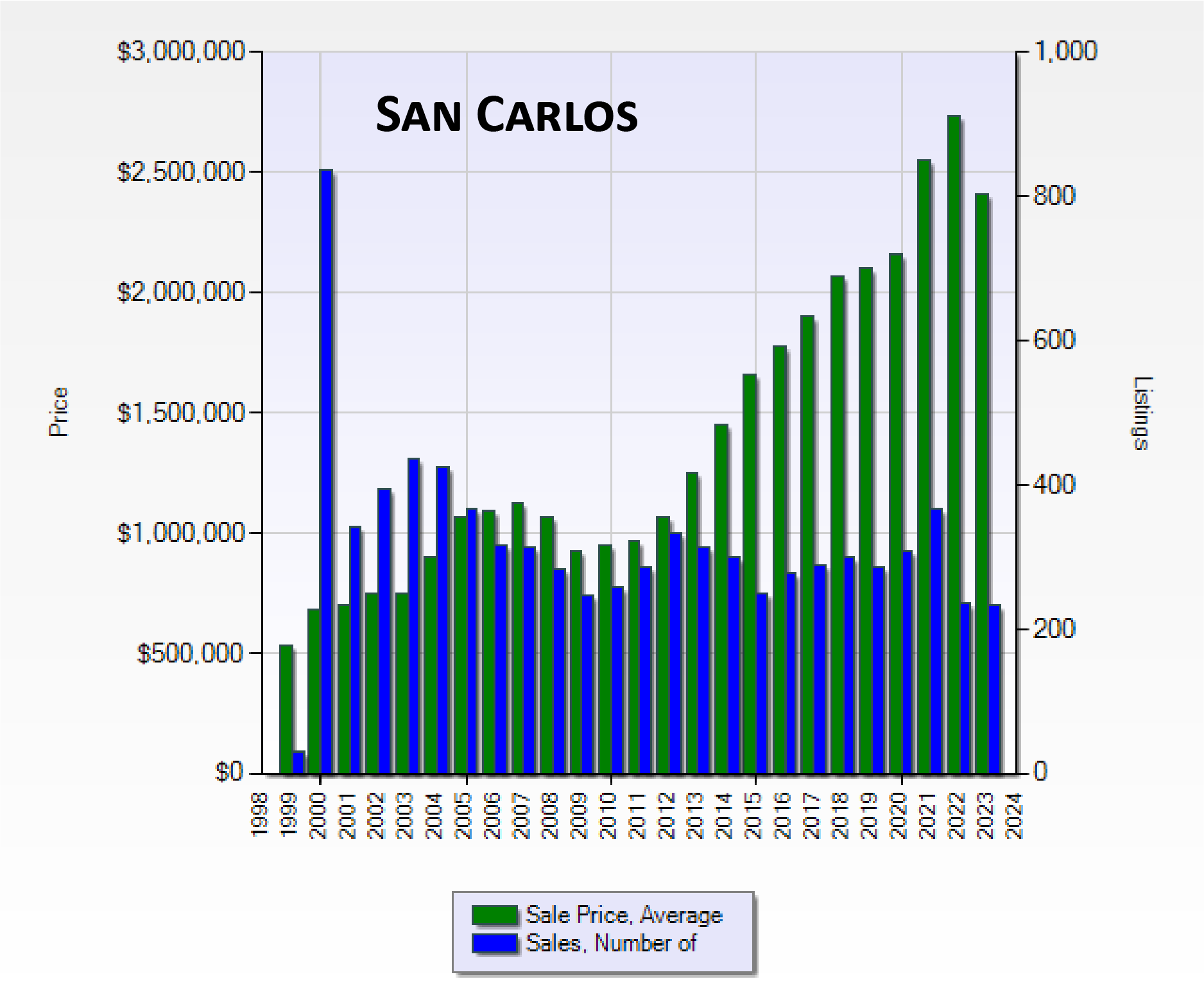 San-Carlos