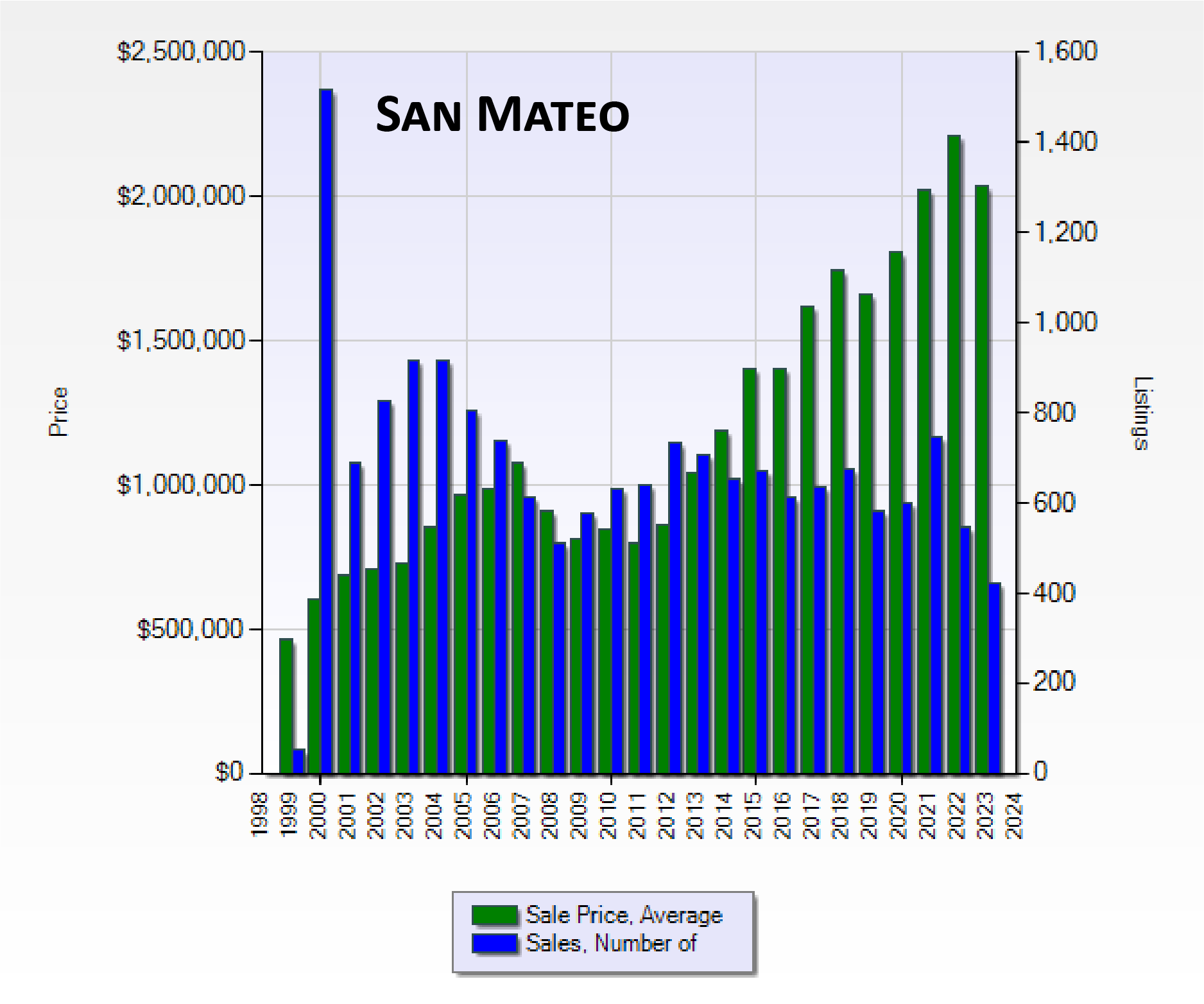 San-Mateo