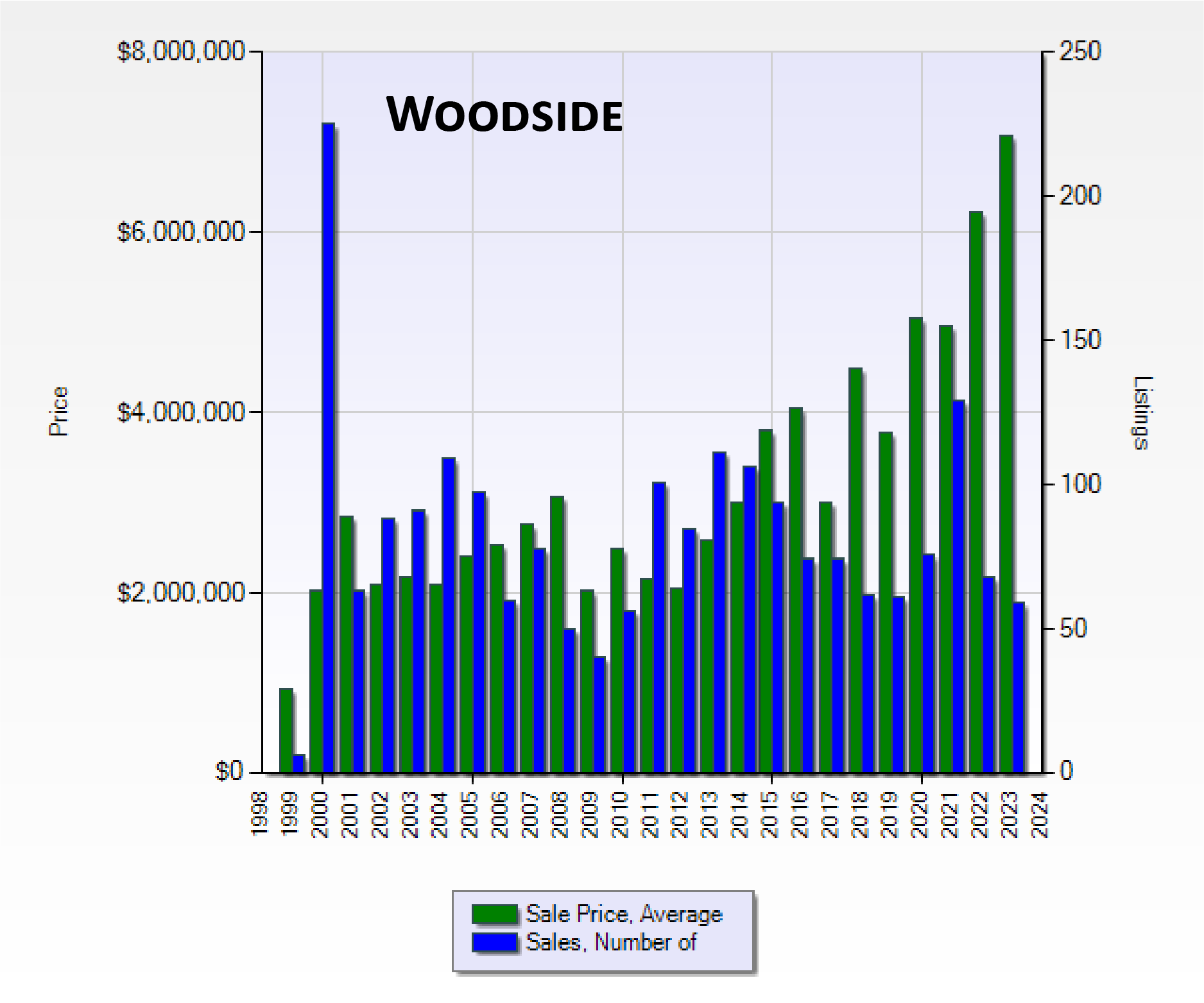 Woodside